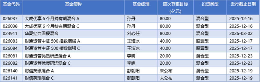 基金早班车丨外资年内调研超九千次，聚焦科技、高制两赛道