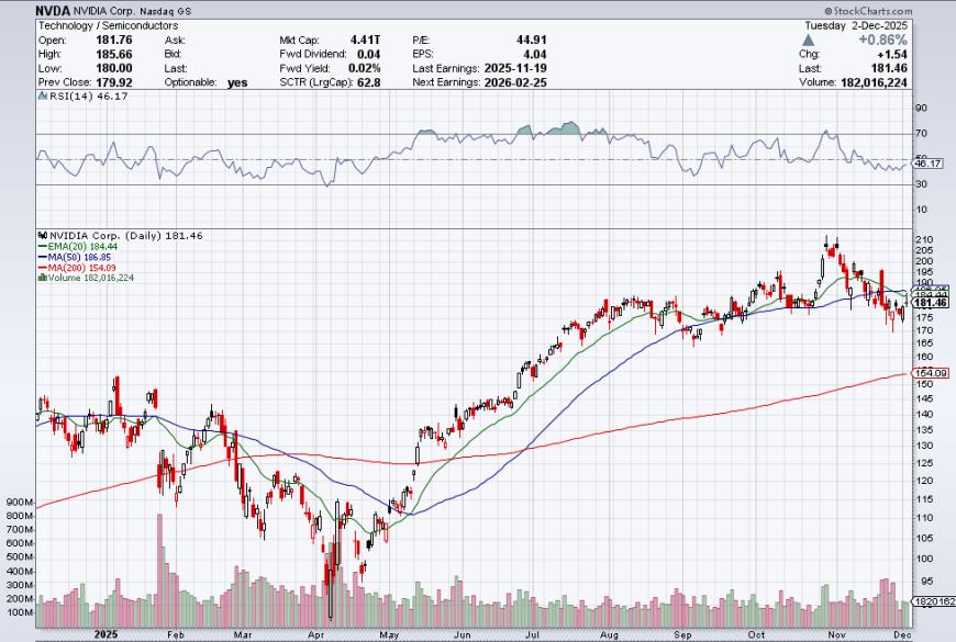58亿美元“含泪”清仓英伟达，软银孙正义继续“梭哈”AI，驳斥泡沫论