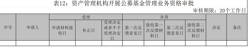 公募牌照热潮退去？“最后独苗”已离场，14家已拿到“入场券”的券商资管年内营收表现如何？