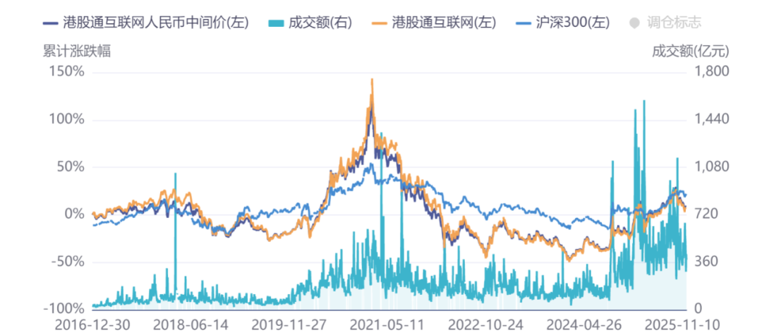 震荡磨底，港股ETF可以左侧布局了吗？