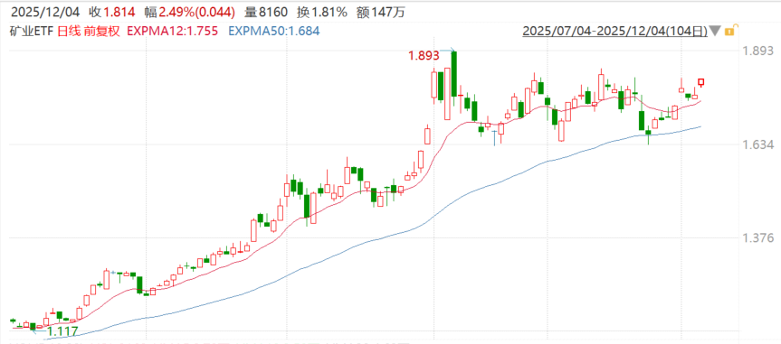 ​铜价历史新高，锡价站上30万大关，有色金属矿业公司盈利亮眼