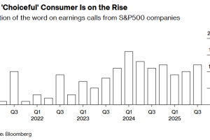 彭博：为了逃避家务，美国人正在可以帮助自己节约时间的家电上花更多钱