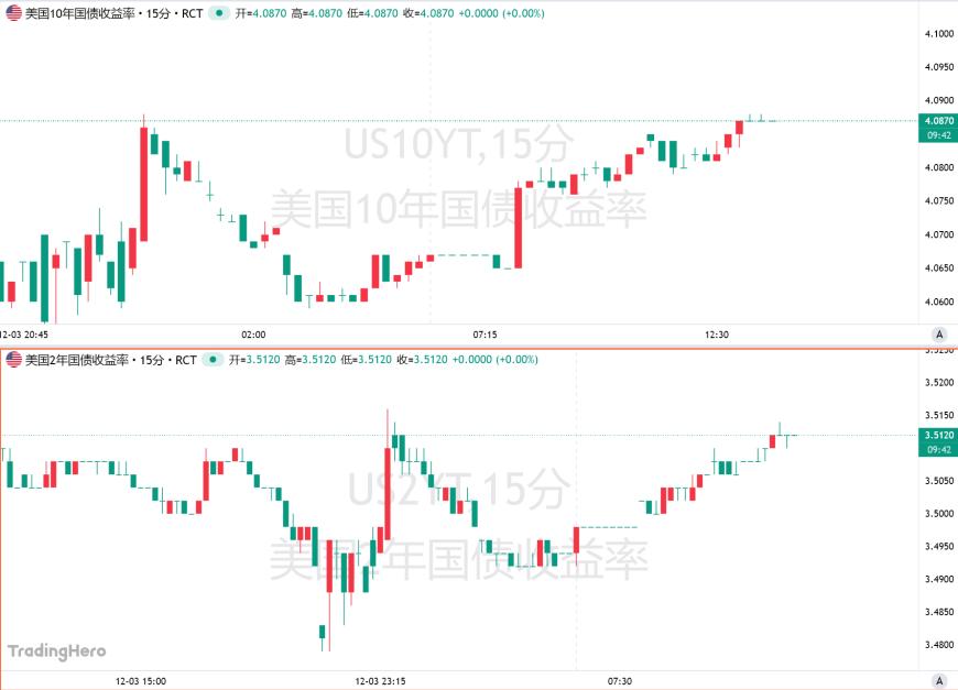哈塞特公信力存疑，美联储加速降息预期恐落空？