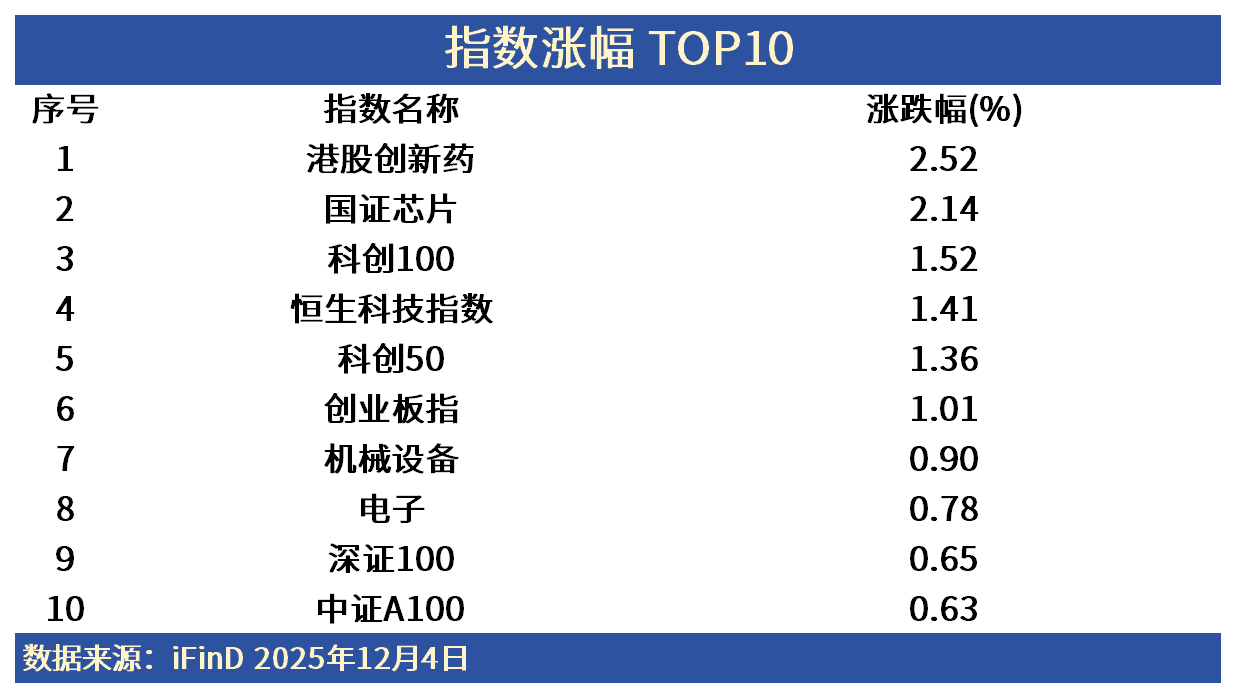 ETF日报 | 科技板块开启反弹！市场风格正在切换？