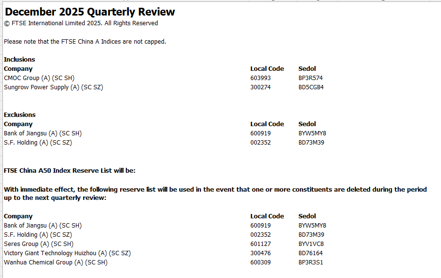 富时中国A50重大调整，有色、储能两大龙头强势入驻