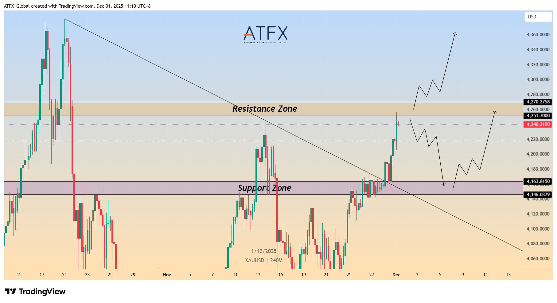 ATFX：美国PCE报告前瞻：可能重塑12月市场剧本