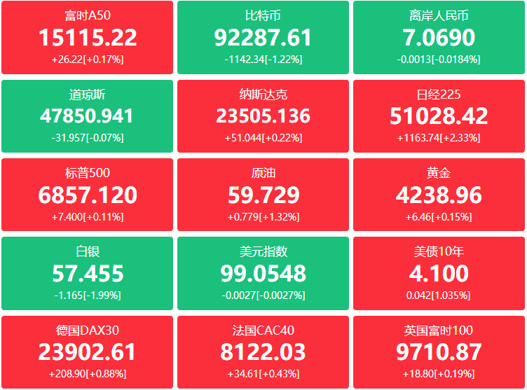 A股头条：商务部发声！依法依规开展稀土相关物项出口管制；寒武纪声明产能预测信息不实；豆包手机售罄后尚未追加物料