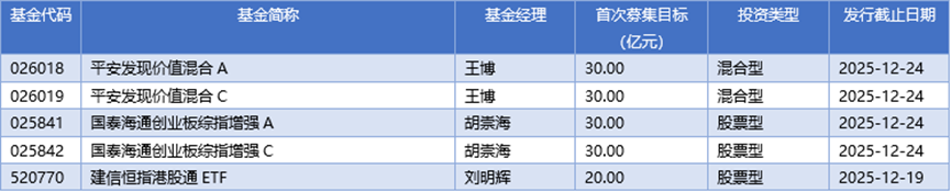 基金早班车丨私募四季度调研1.3万次，电子元件板块最吸睛
