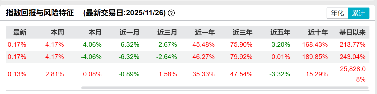 网格交易选对品种，收益事半功倍？这三类ETF最适合！