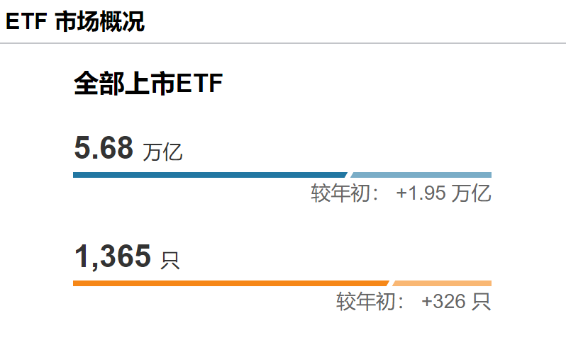 ETF新手指南：什么是ETF基金？投资ETF有哪些优势？