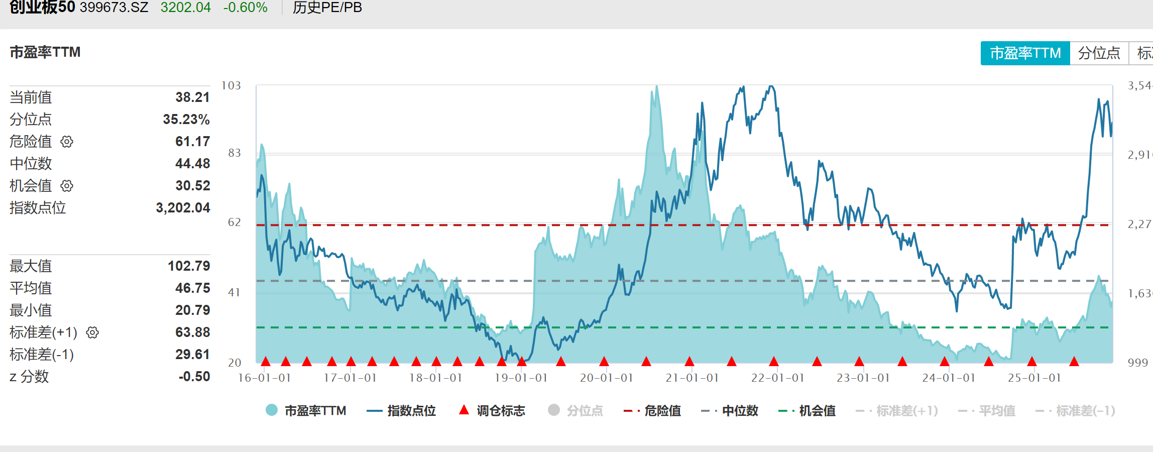 ETF投资入门：科学挑选适合自己的ETF产品？