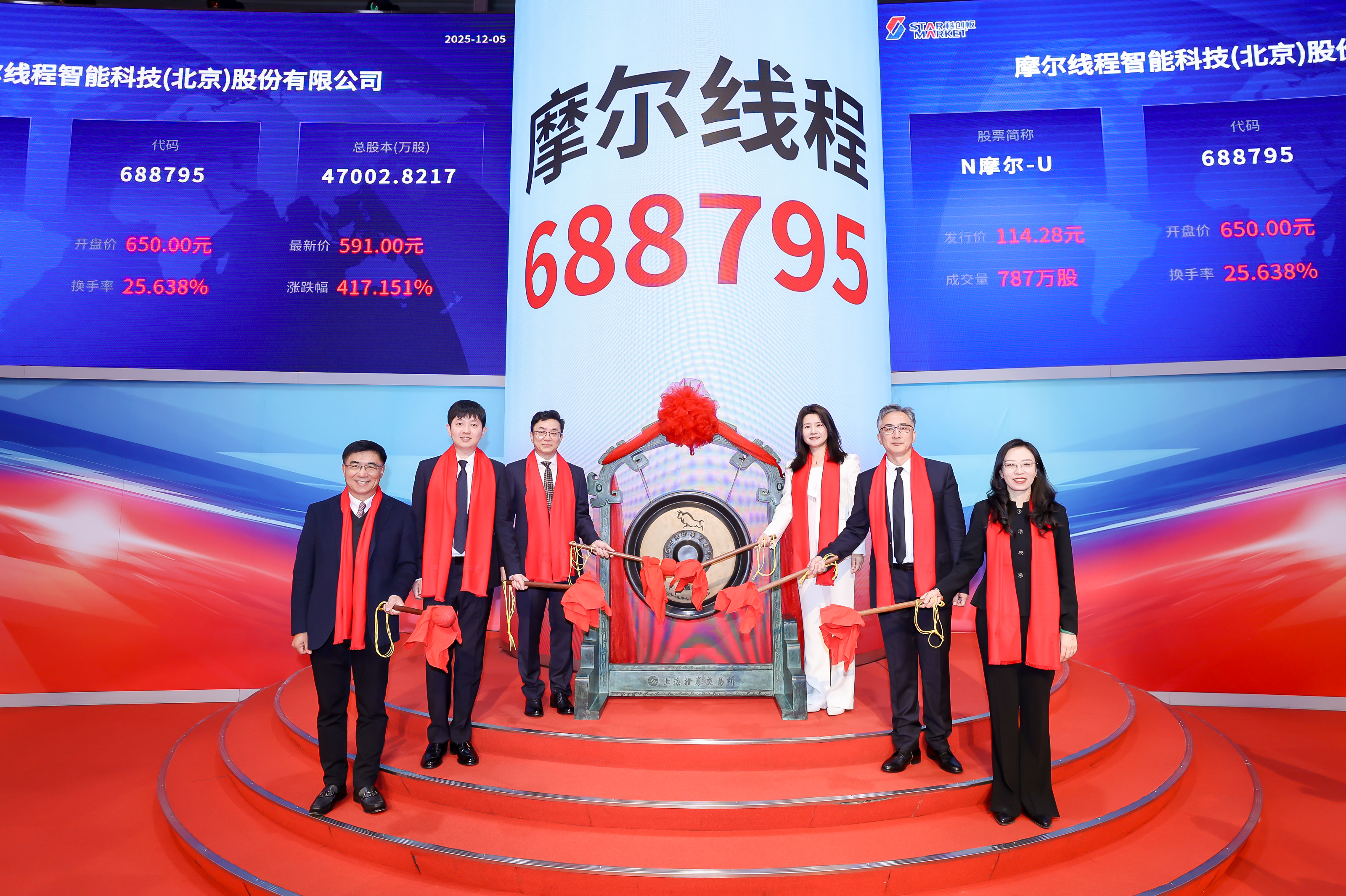 科创板迎来国产全功能GPU龙头，摩尔线程成功上市