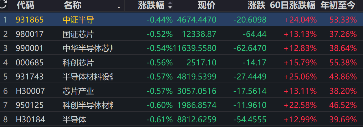 国产算力、芯片迎破局点？摩尔线程上市首日飙涨400%+，后市机会何在？