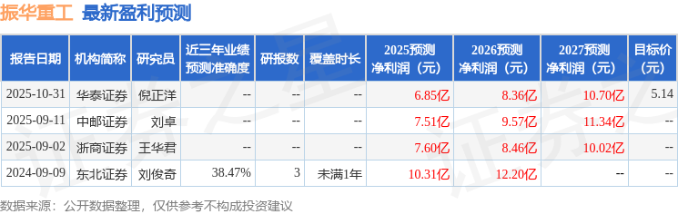 振华重工：12月2日投资者关系活动记录，南方基金参与