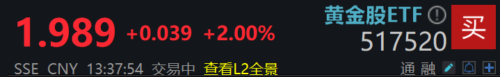 2026年金价看涨预期拉满！全市场规模最大的黄金股ETF(517520)午后涨超2%