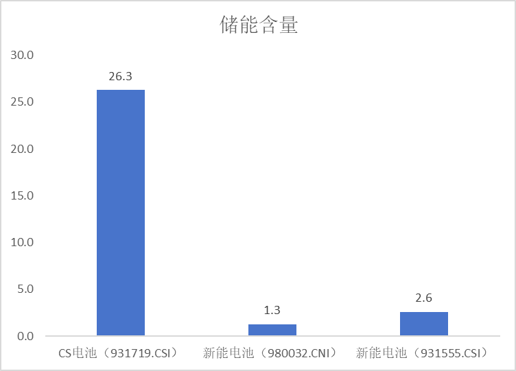 电池走强，阳光电源涨近3%，电池50ETF(159796)涨超1%强势两连阳，孚能科技牵手广汽埃安，订单电量超10GWh！