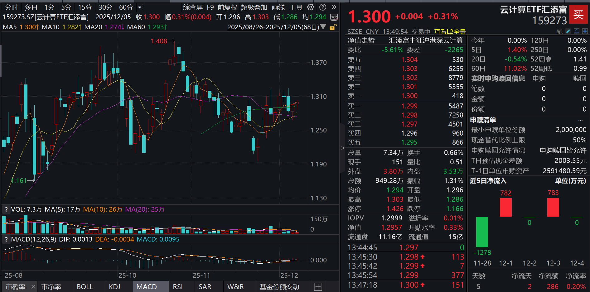 豆包手机助手进行AI操作手机能力调整！云计算ETF汇添富(159273)探底回升再获资金关注！谷歌VS英伟达，生死之战？