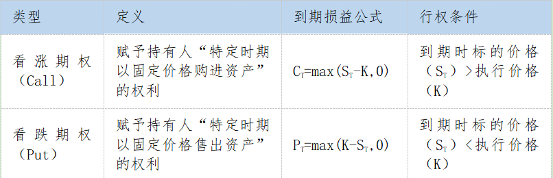 期权定价与希腊字母