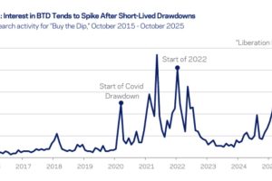 逢低买入策略让散户大赚一笔？换个角度来看并没有