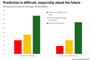 华尔街对股市的预测通常错得离谱，美国投资者有一个抗通胀的好产品