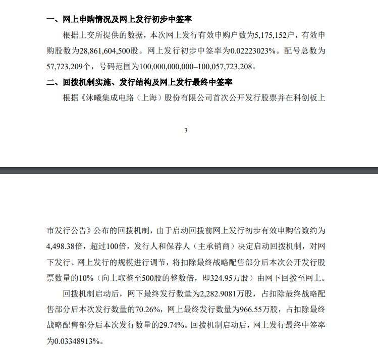 超过517万散户争抢！疯狂程度超过摩尔线程，沐曦股份中签率出炉，低至0.03348913%，有效申购倍数近4500倍，A股打新热潮再掀新高度