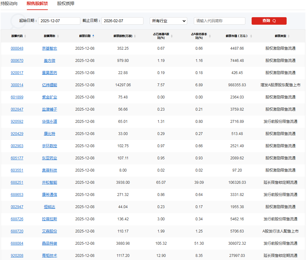 A股头条：吴清周末发声！适度打开资本空间和杠杆限制；公募绩效考核管理指引征求意见；2025医保药品目录公布，央行连续第13个月增持黄金