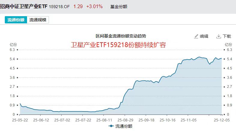 太空新质生产力爆发！政策、技术、资本共振，卫星产业迎黄金投资窗口