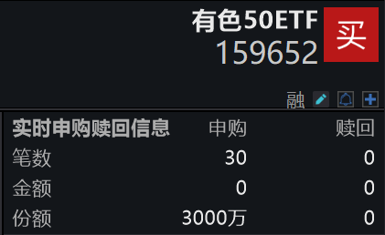 有色板块上扬，赣锋锂业涨超5%，有色50ETF(159652)翻红涨0.64%，盘中净申购超4600万元，机构：工业金属的超级周期或已来临！