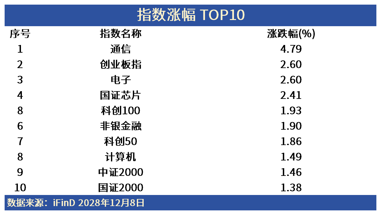 ETF日报 | CPO概念再度暴涨，天孚通信一度20CM涨停！科技行业“又行了”？