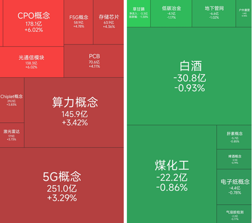 CPO概念持续走强，43位基金经理发生任职变动