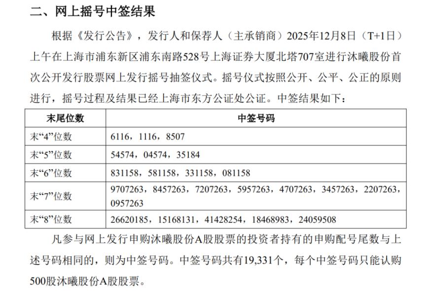一共19331个，沐曦股份中签号出炉！517.52万散户只有19331个账户幸运中签，剩下的515.58万散户陪跑