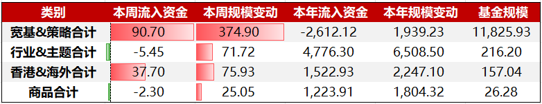 资金周报｜创50ETF(159681)连续多日走强，CPO技术升级强势驱动（12/1-12/5）
