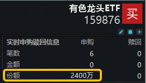 ETF盘中资讯 | 美联储议息会议在即！国际铜价再创新高，有色龙头ETF（159876）获资金实时净申购2400万份！