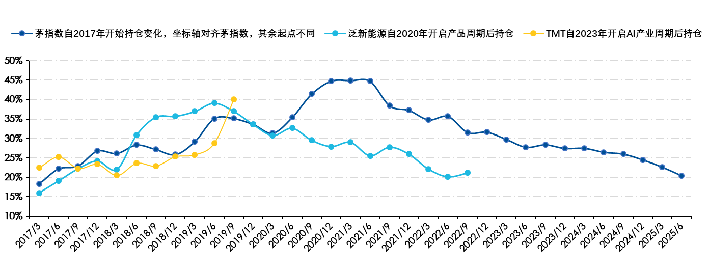 高低切？证券保险为何是备受重点关注的方向？