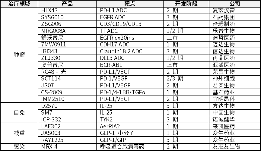从研发到商业化：创新药还有多少空间？