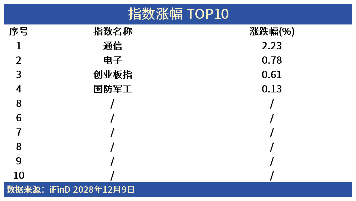 ETF日报 | 摩尔线程将发新品，“硬科技”持续高歌猛进！哪些板块率先受催化？