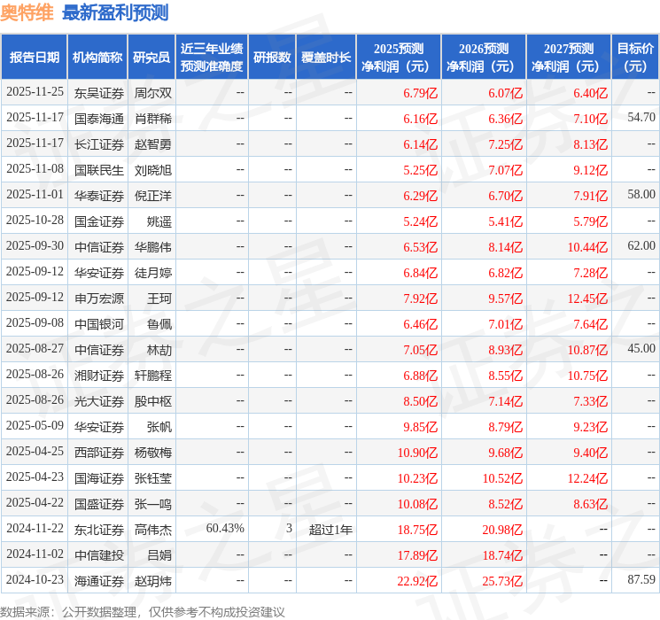 奥特维：12月5日组织现场参观活动，投资者参与