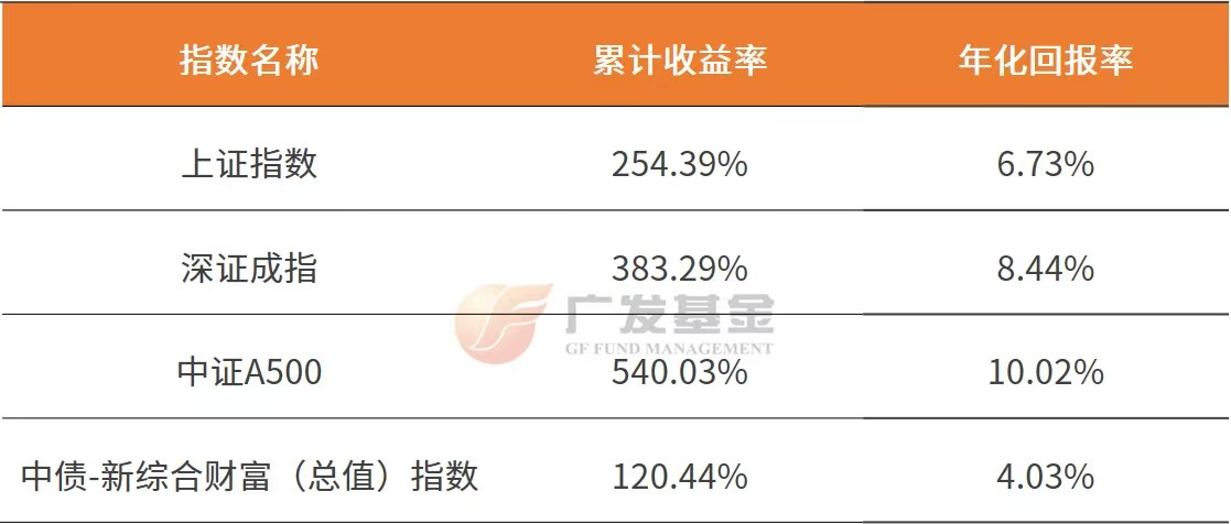 投资进化论丨养老投资中，我们为什么要重视权益资产？