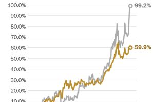 白银价格再破纪录，今年以来翻倍，涨幅远超股票、黄金和加密货币