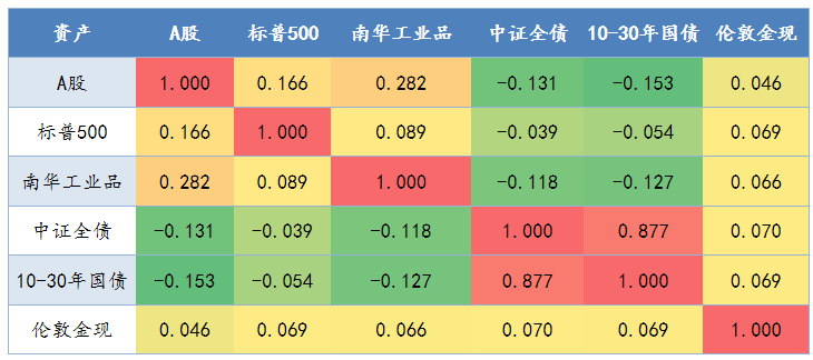 为什么说FOF是指数投资的下一站？