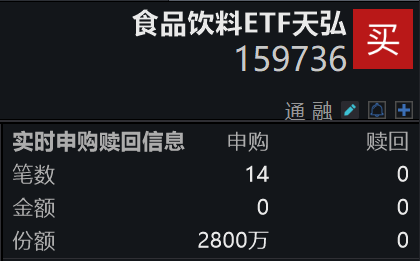 白酒政策暖风叠加猪肉价格低点！食品饮料ETF天弘(159736)实时净申购2800万份，农业ETF天弘(512620)跟踪指数逆市红盘