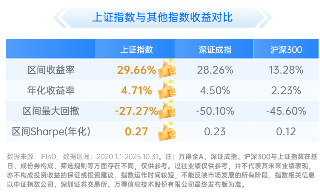 年末岁初，你的A股投资该“升级”了？上证增强ETF（认购代码：563933）正式发行，大盘宽基投资“增强版”新选择！