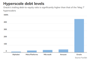 市场观察长文分析：大型科技公司以债务驱动AI投资狂潮，甲骨文正成为其中的“金丝雀”