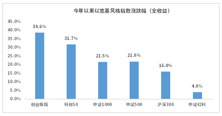 “红利+”组合，让收益不止于高股息