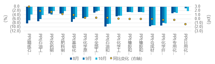 化工“稳增长”举措趋于立体化，化工品价格有望随之修复吗？