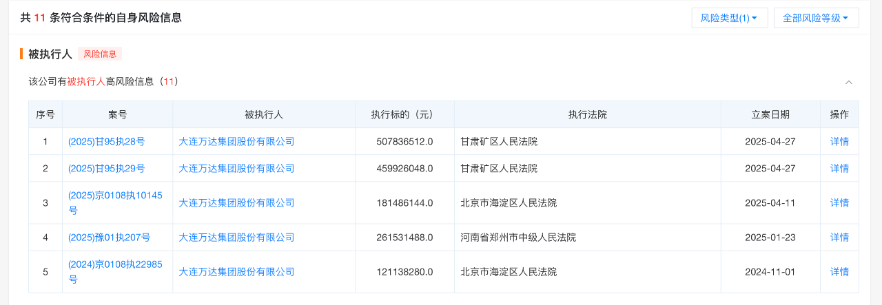 万达首次赎回优质万达广场，仅一天就转手！