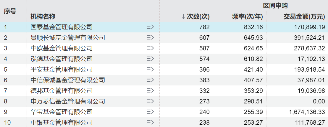 薪酬业绩强绑定！投资者和基金经理终于成为了“一根绳上的蚂蚱”