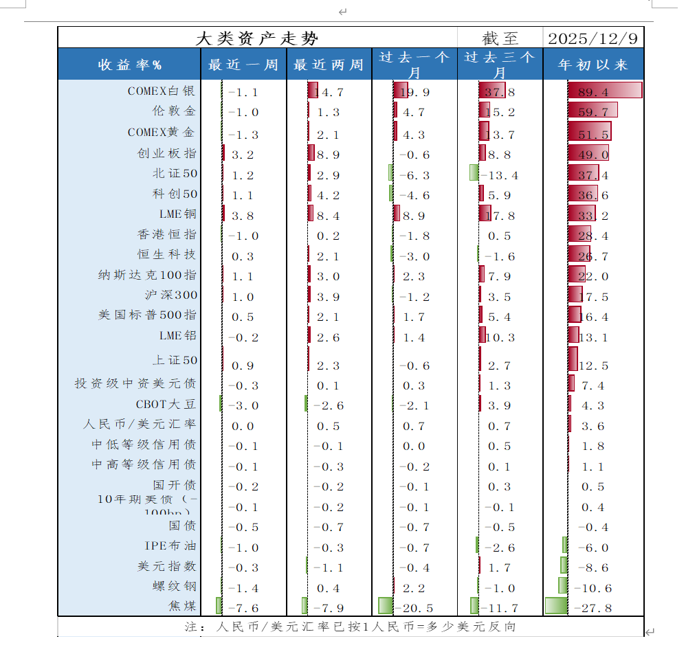 基金经理投资笔记 | 锚定盈利、聚焦中游、工具适配
