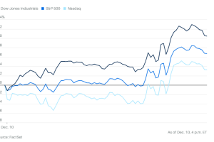 1210市场综述：事一，美联储对经济前景乐观，股债双涨；事二，甲骨文财报令人疑虑盘后暴跌，AI概念受连累