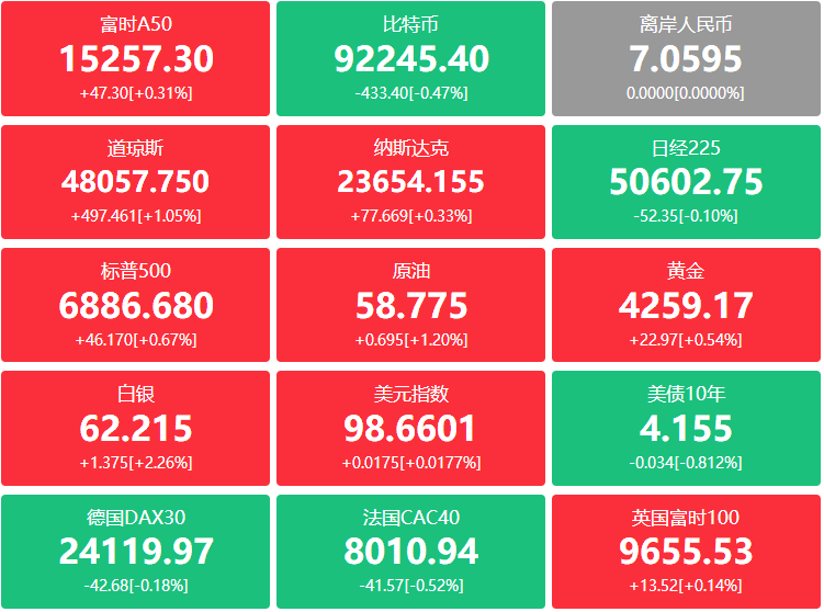 A股头条：合计400亿！两大白酒龙头“红包雨”下周派发；港股IPO窗口正在收紧？港交所确认与香港证监会联名致函IPO保荐人